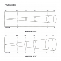 Anzhee Fresnel 40 ZOOM