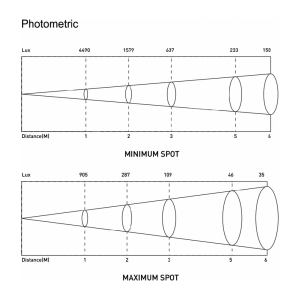 Anzhee Fresnel 40 ZOOM