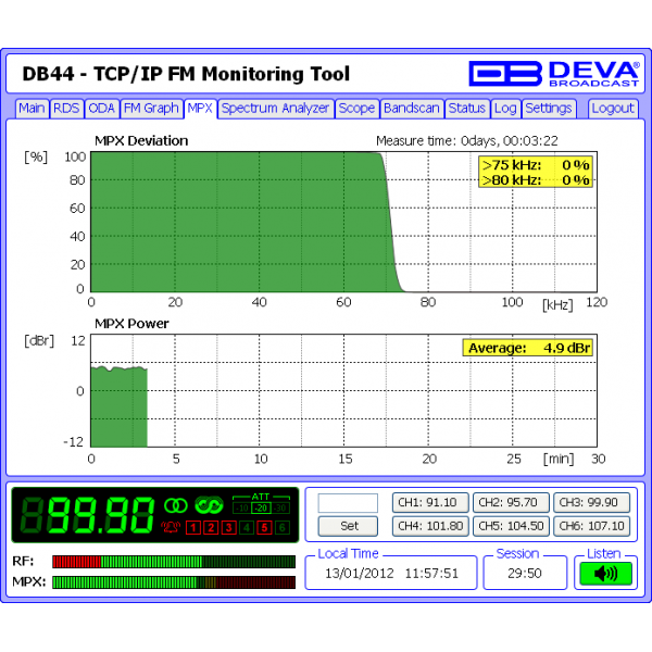 DEVA Broadcast DB44
