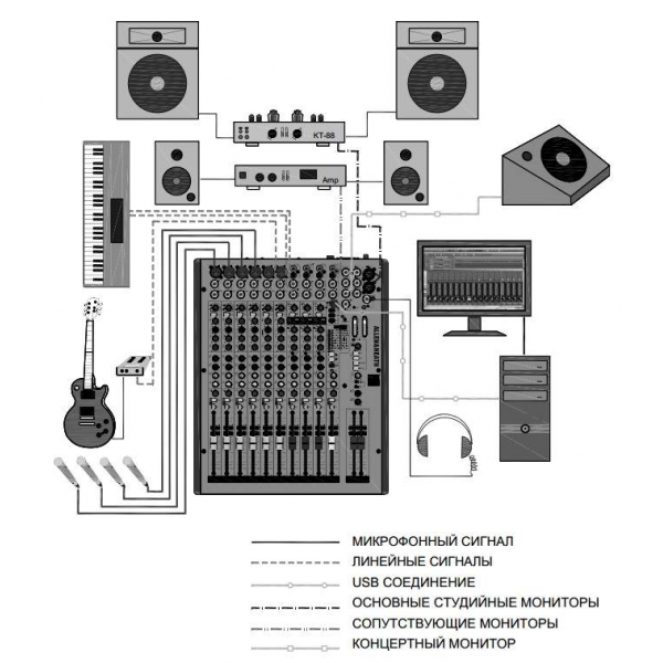 Allen&Heath ZED12FX