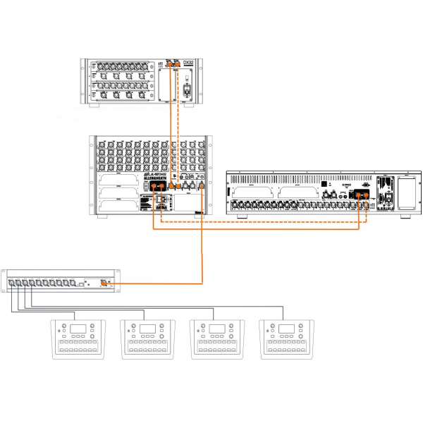 ALLEN&HEATH DLIVE DM48
