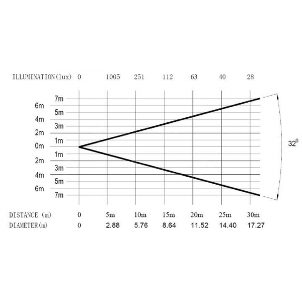 PR Lighting XLED 336