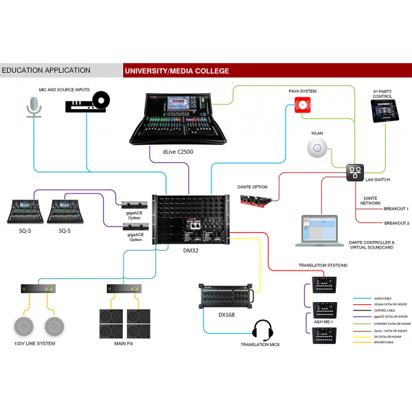 ALLEN&HEATH DLIVE-DLC25 (dLive C2500)