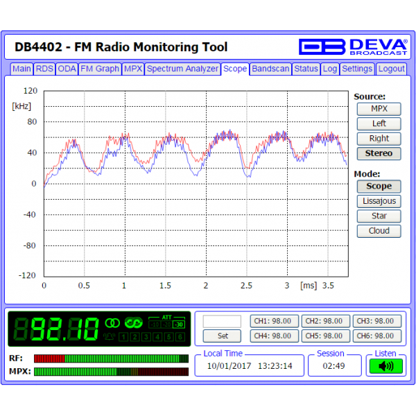 DEVA Broadcast DB4402