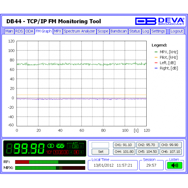 DEVA Broadcast DB44