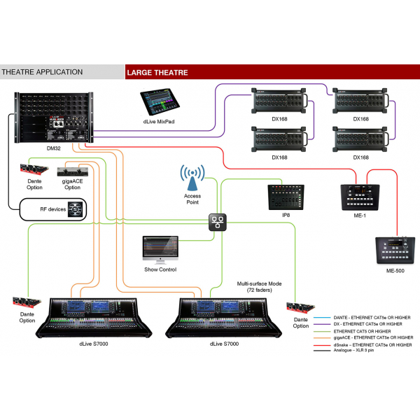 ALLEN&HEATH DLIVE-S7 (dLive S7000)