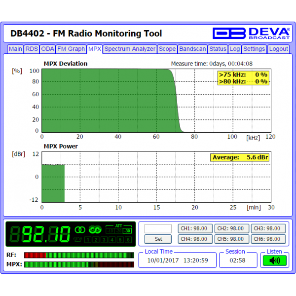 DEVA Broadcast DB4402