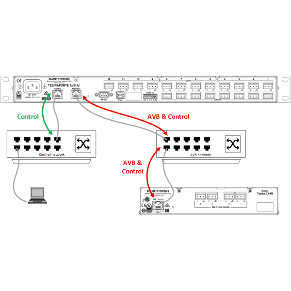 Biamp TesiraFORTE AVB AI