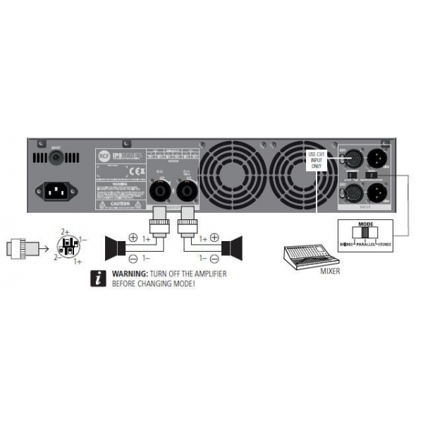 RCF IPS 1700