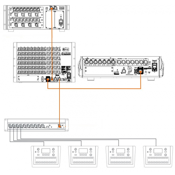 ALLEN&HEATH DLIVE-CDM32