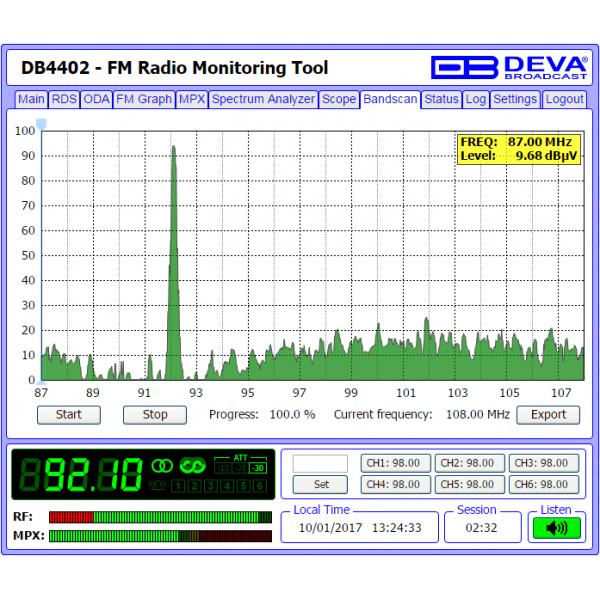DEVA Broadcast DB4402
