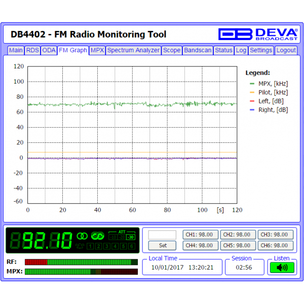 DEVA Broadcast DB4402