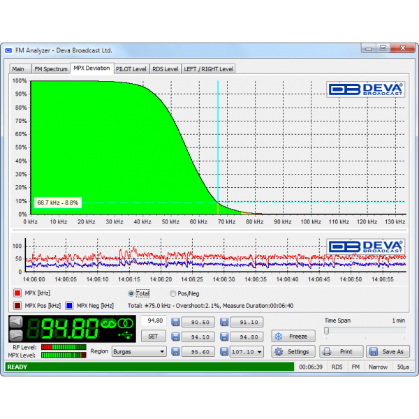 DEVA Broadcast Radio Explorer
