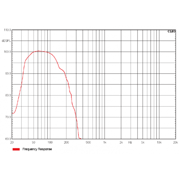 Audiocenter T115S-DSP