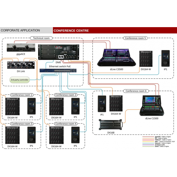 ALLEN&HEATH DLIVE-DLC15 (dLive C1500)